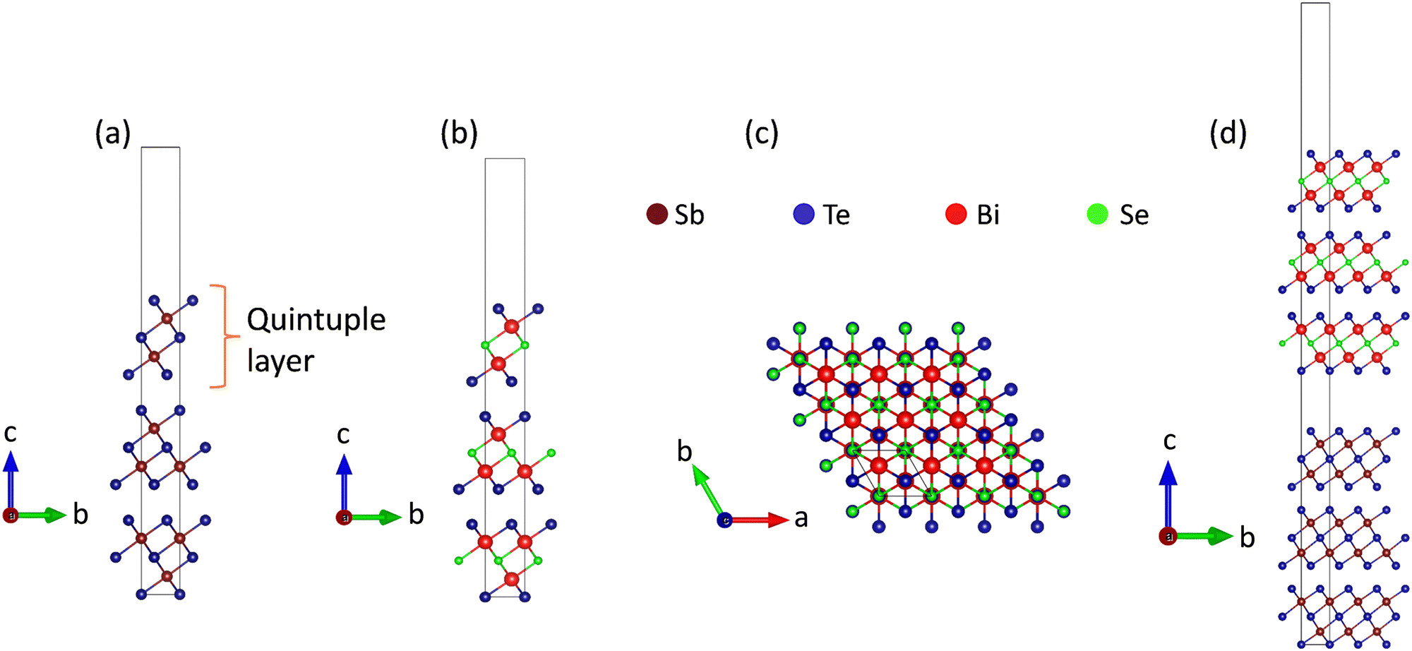 その他 nn Robust two-dimensional topological insulators in derivatives