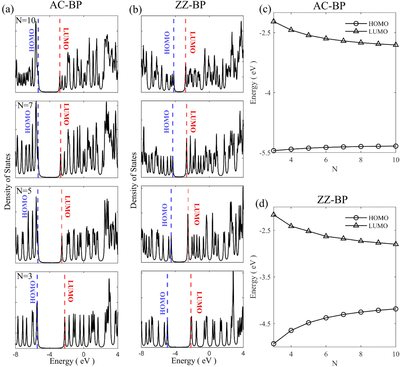 Size-tunable energy gaps of hydrogen-terminated biphenylene