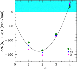 image file: d3cp04200f-f2.tif