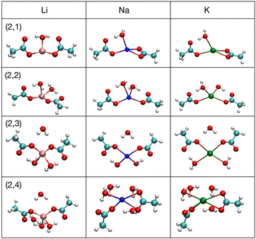 image file: d3cp04200f-f3.tif