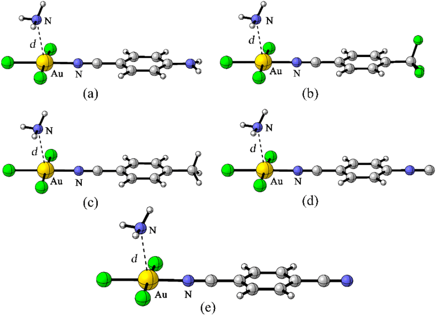 Gold( iii ) derivatives as the noncovalent interaction donors 