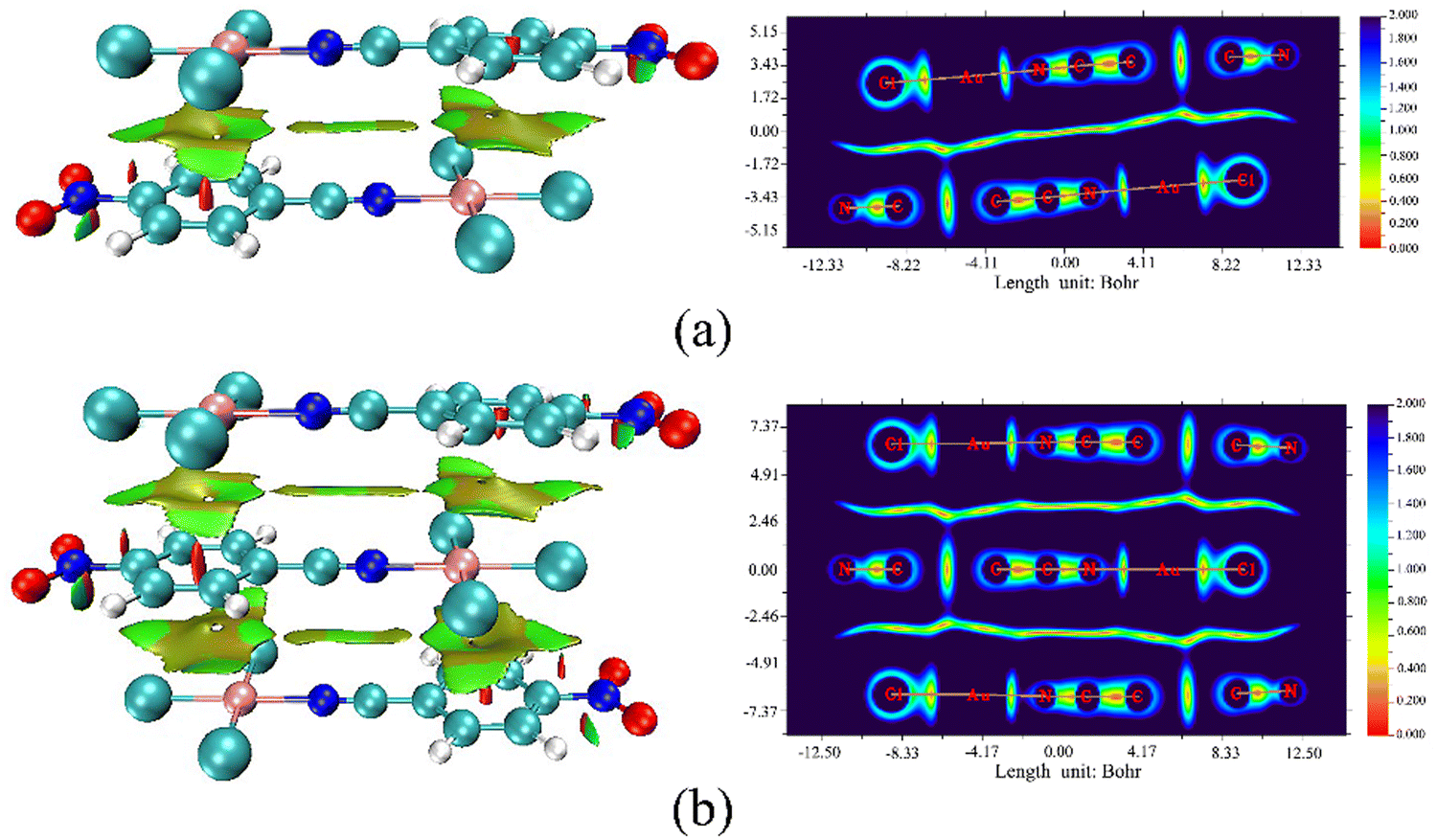 Gold( iii ) derivatives as the noncovalent interaction donors 