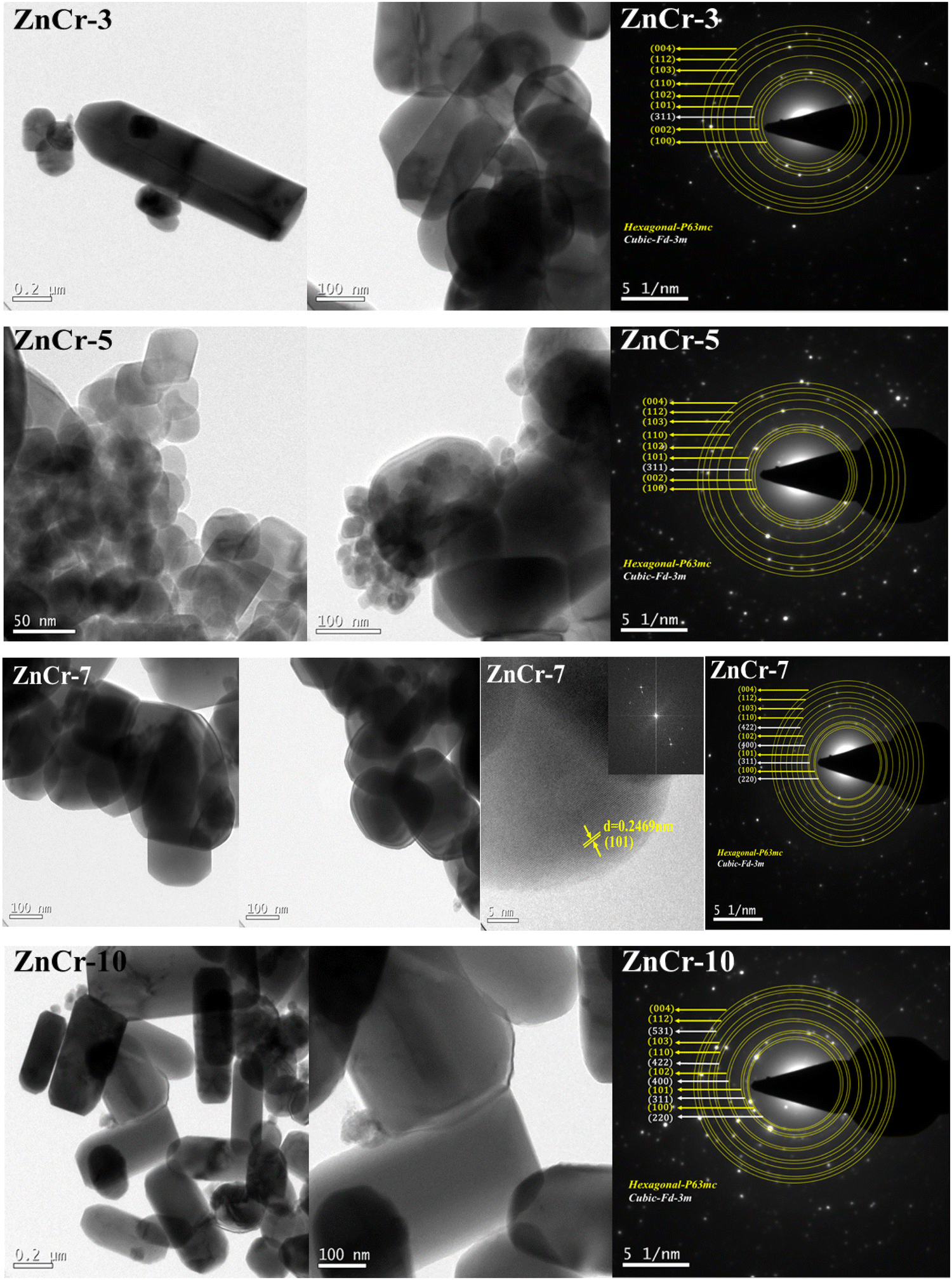 レイ Review of testing methods to inform materials selection in