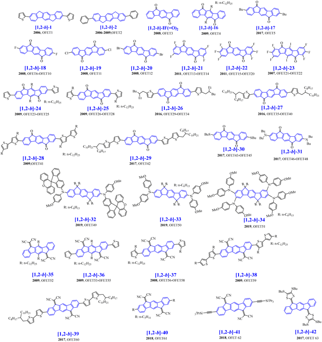 image file: d1cs00993a-s11.tif