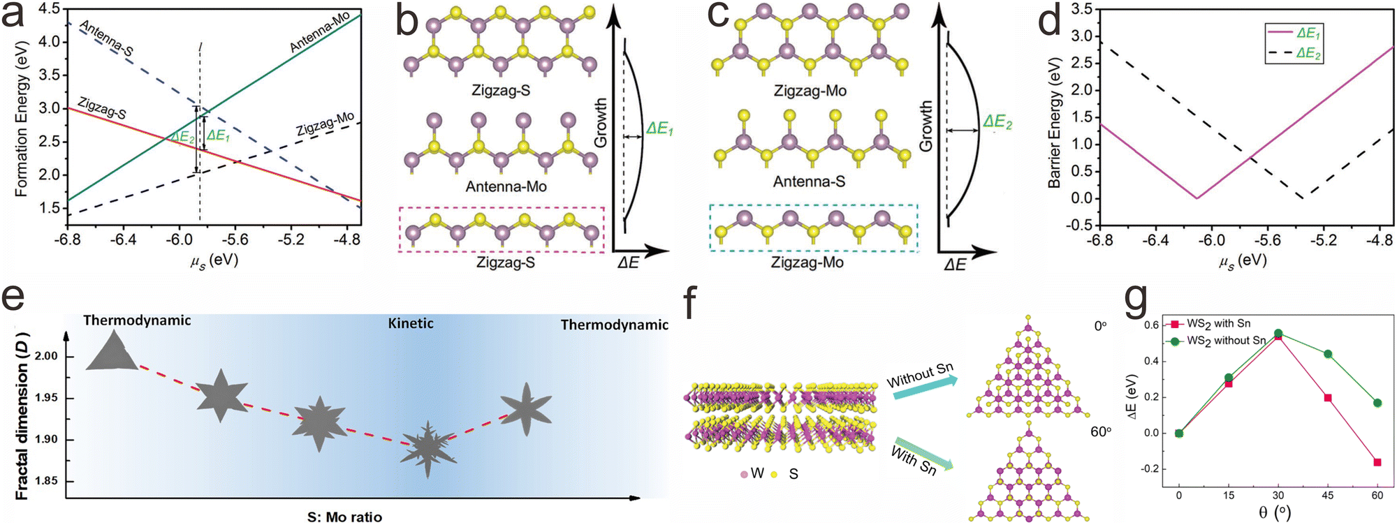 Structure modulation of two-dimensional transition metal Structure modulation of two-dimensional transition metal
