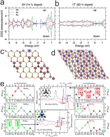 Structure modulation of two-dimensional transition metal chalcogenides: recent advances in methodology, mechanism and applications - Chemical Society Reviews (RSC Publishing) DOI:10.1039/D1CS01016F Structure modulation of two-dimensional transition metal chalcogenides: recent advances in methodology, mechanism and applications - Chemical Society Reviews (RSC Publishing) DOI:10.1039/D1CS01016F