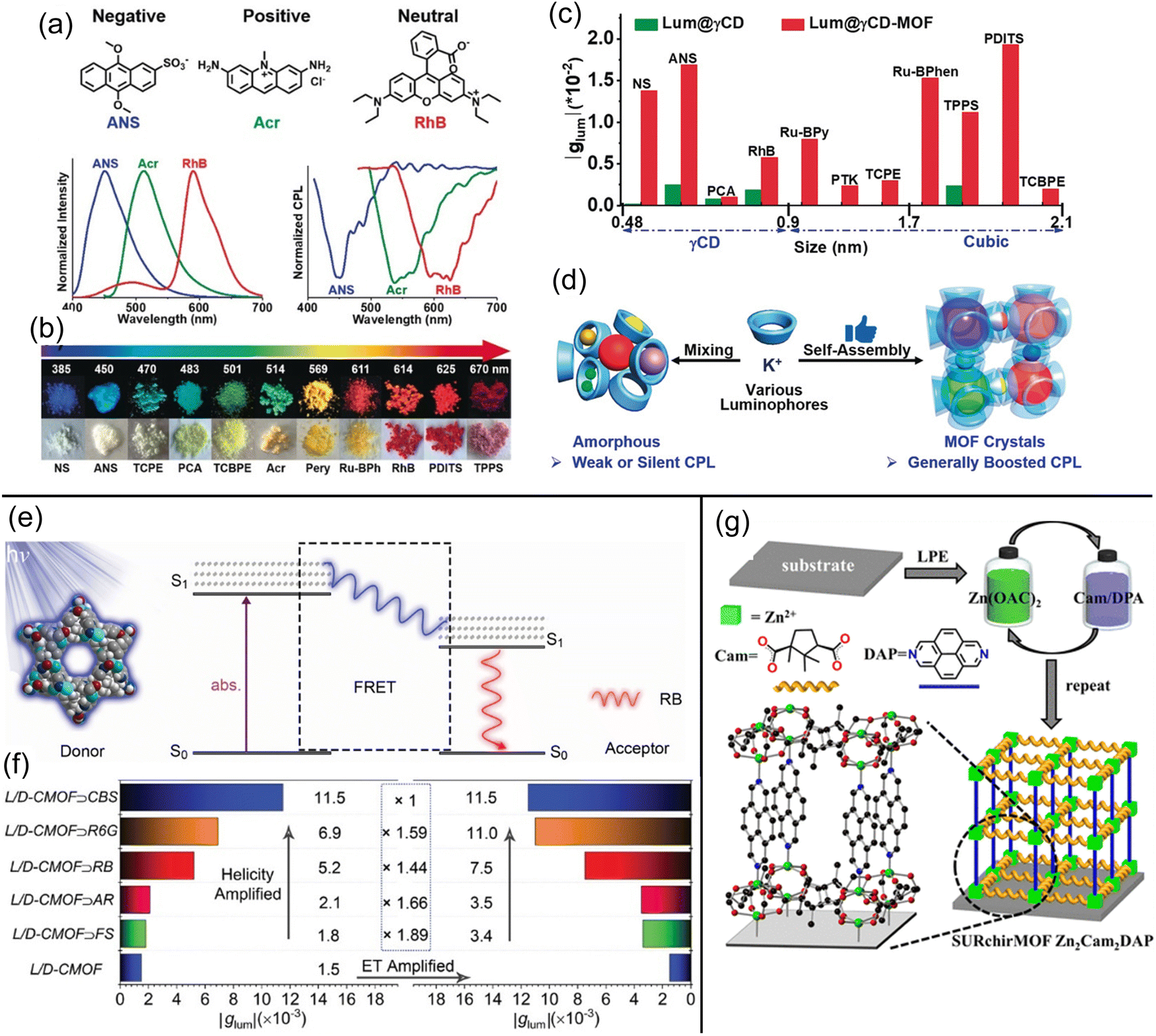 Chiral metal–organic frameworks for photonics - Chemical Society 