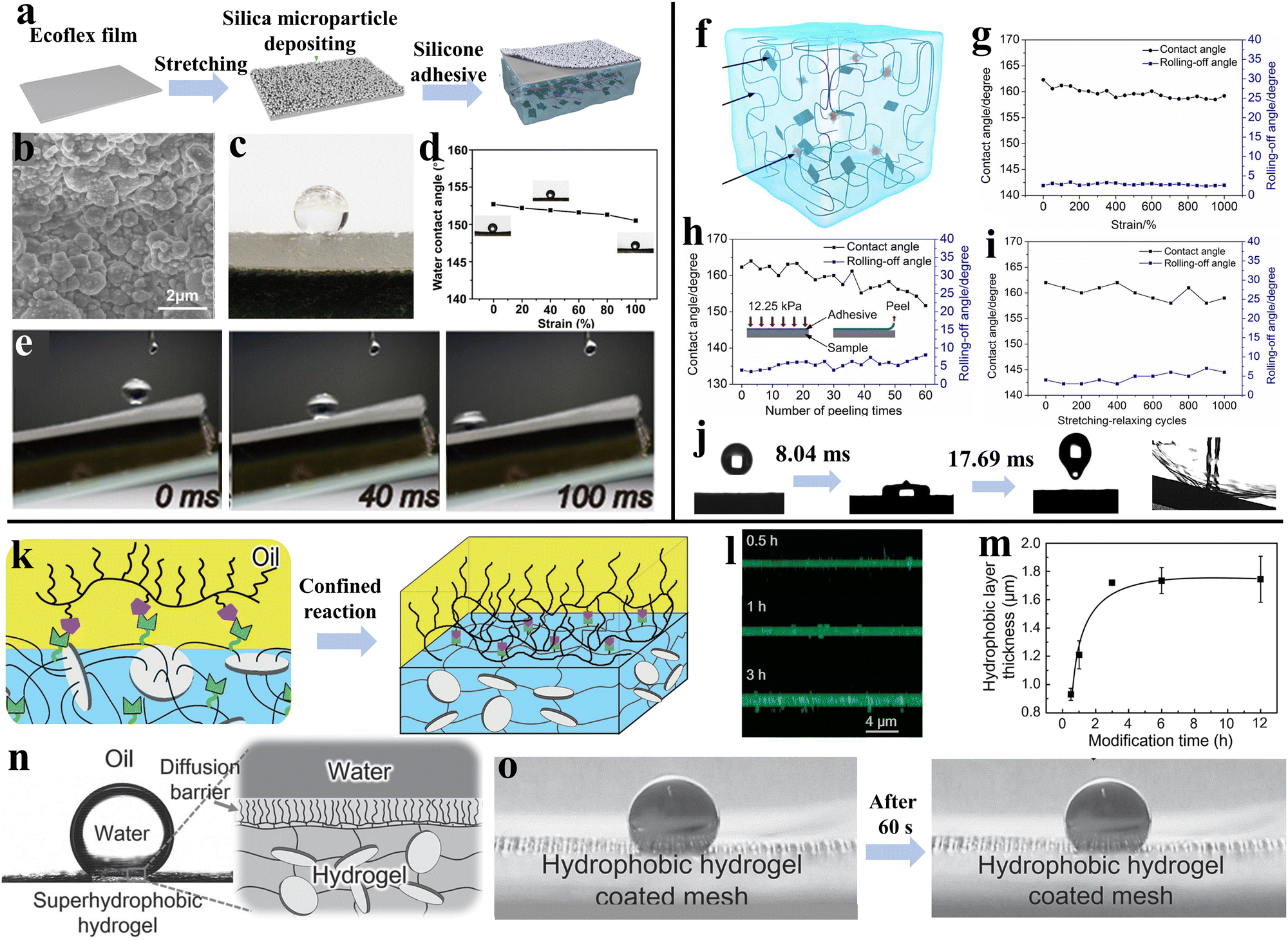 PDF) Cyclic Bond-Slip Behavior of Partially Debonded Tendons for