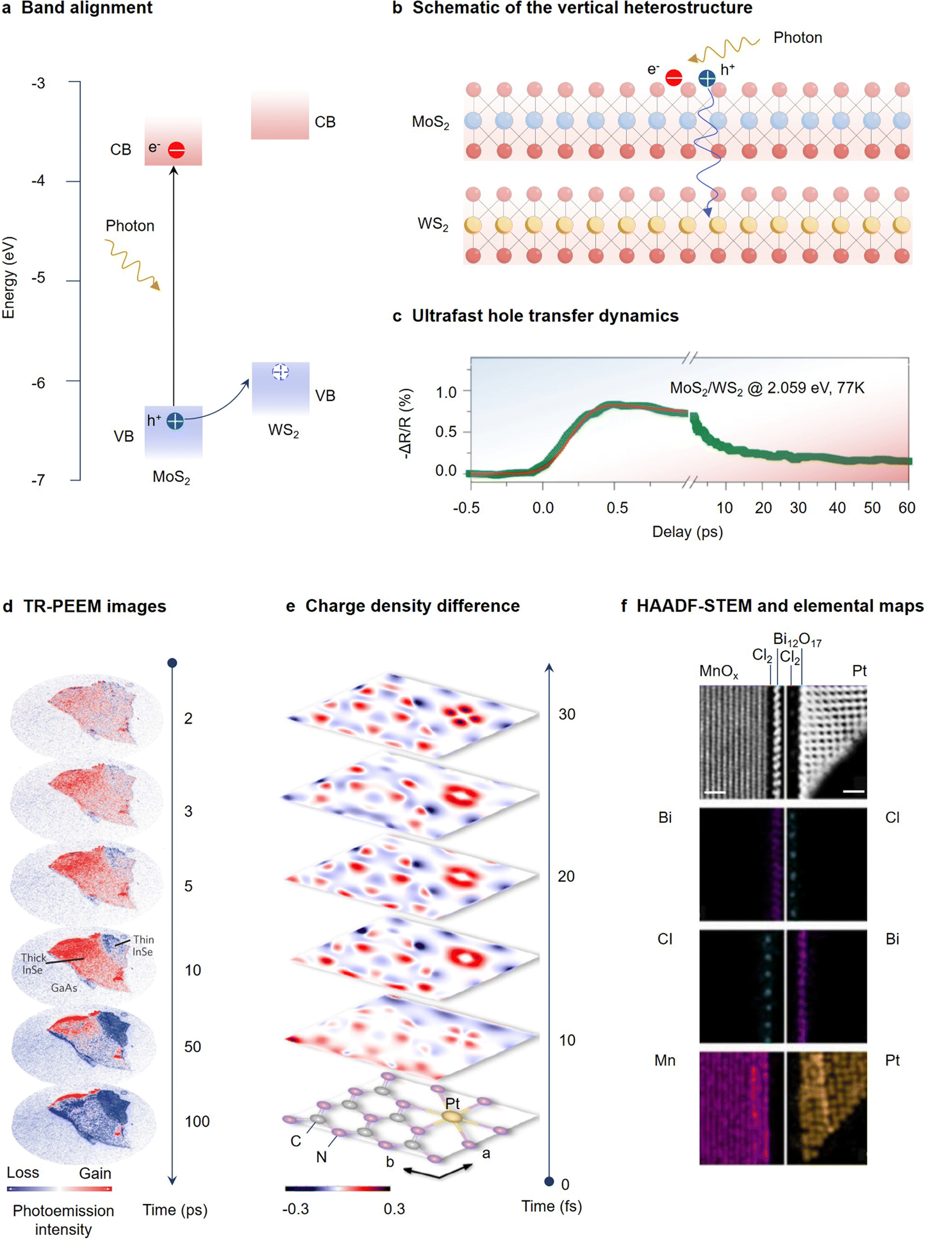 Photocatalysis with atomically thin sheets - Chemical Society