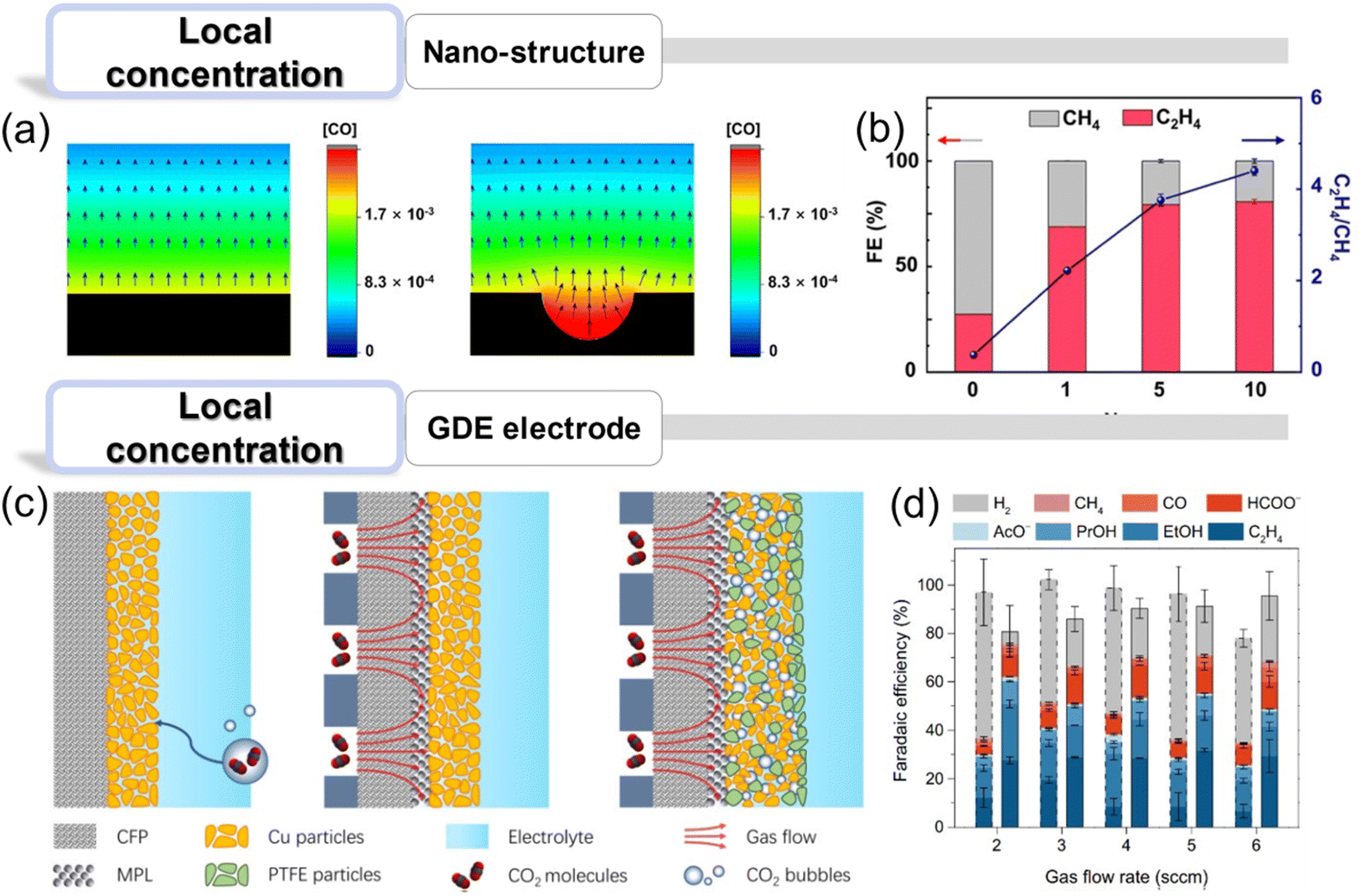 Understanding the complexity in bridging thermal and 