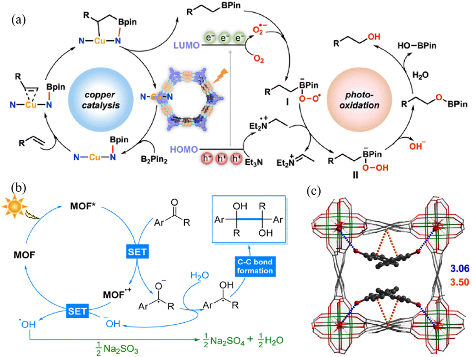 h20 zu h2o2 Mechanismus