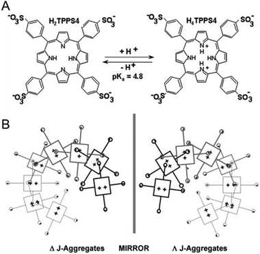 Self-assembled stereomutation with supramolecular chirality