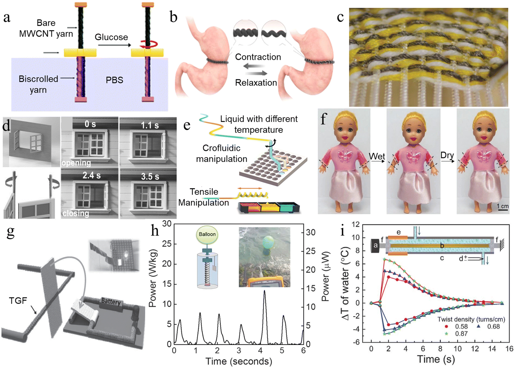 Tethering of twisted-fiber artificial muscles - Chemical Society