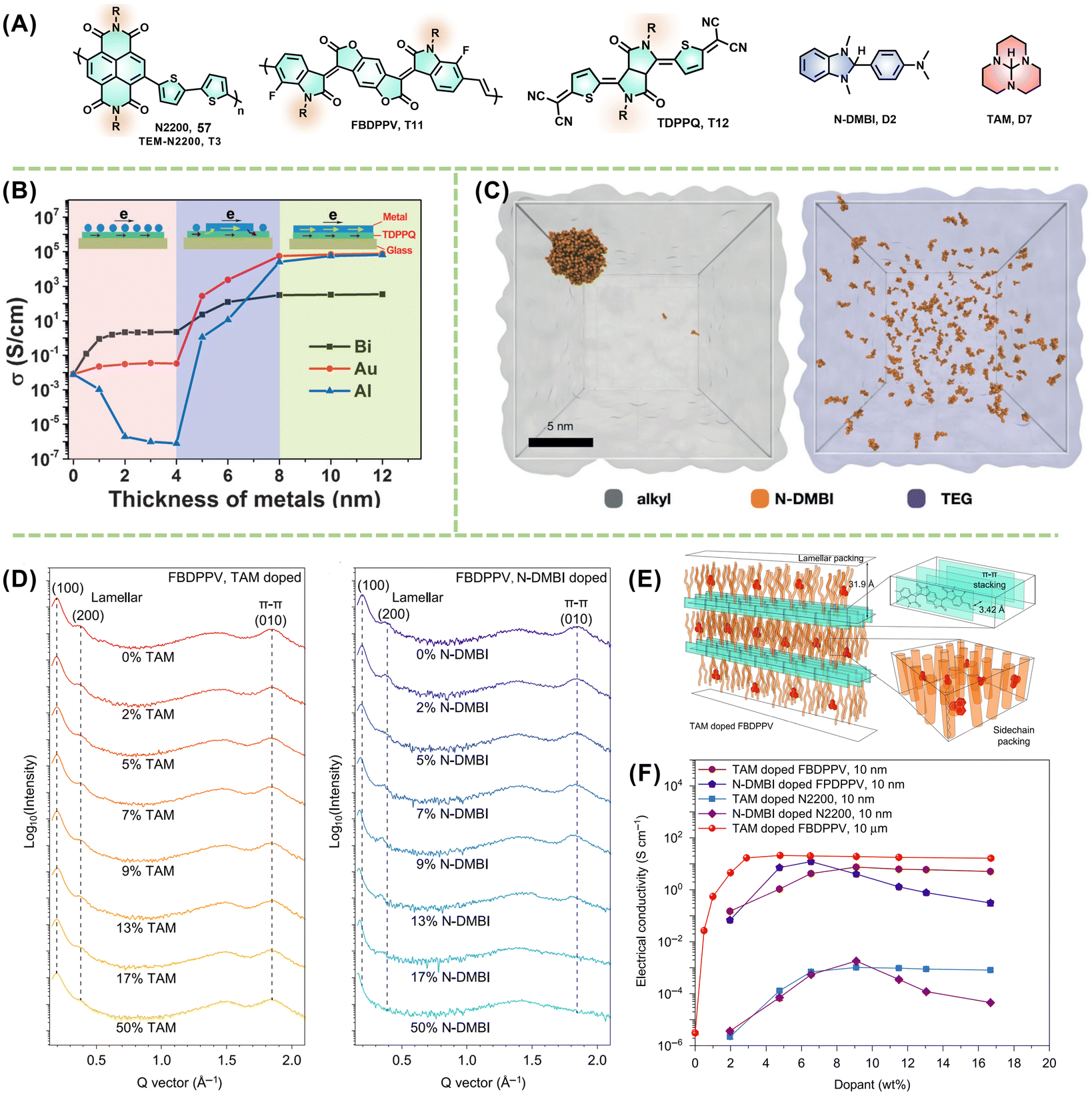 ピック Recent advances in n-type and ambipolar organic