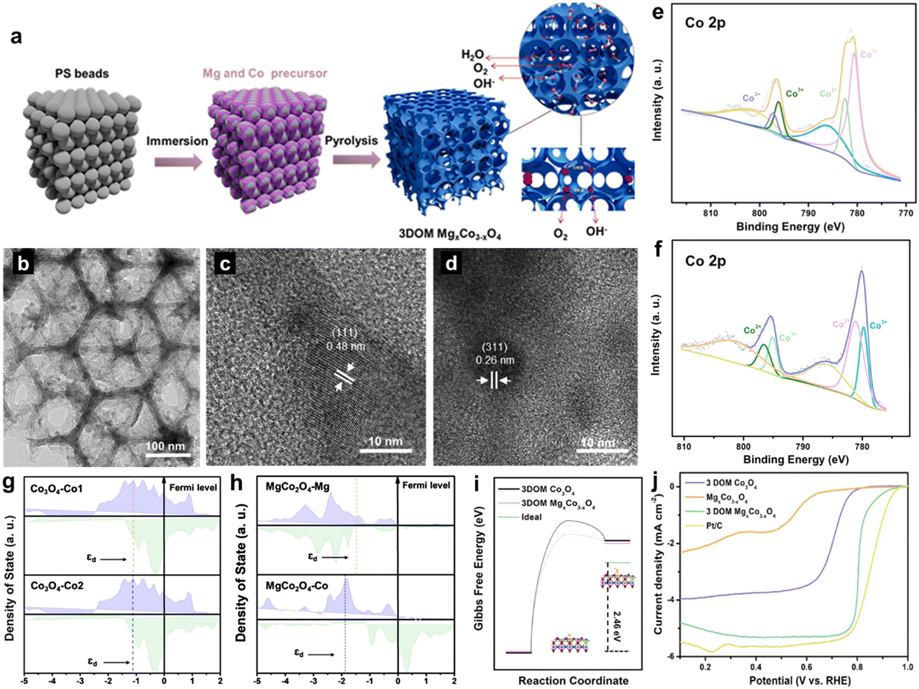 Magnesium: properties and rich chemistry for new material