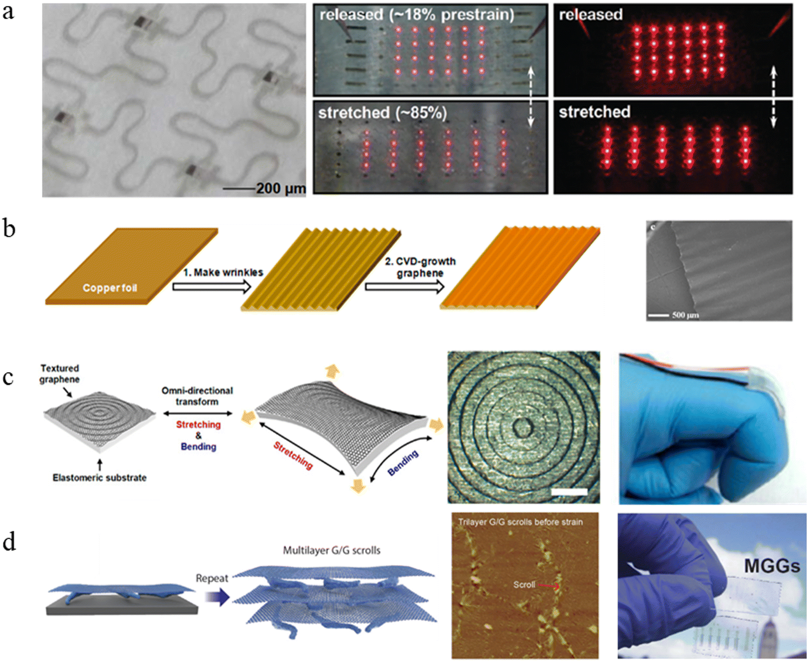 Stretchable conductors for stretchable field-effect transistors 