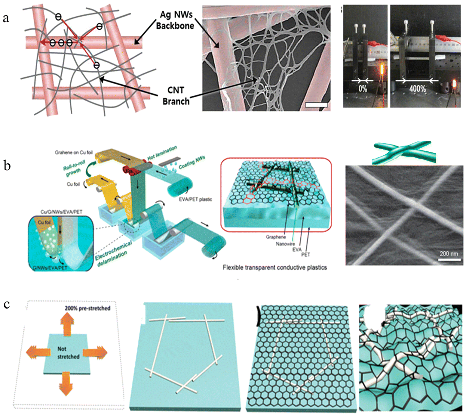 Stretchable conductors for stretchable field-effect transistors 