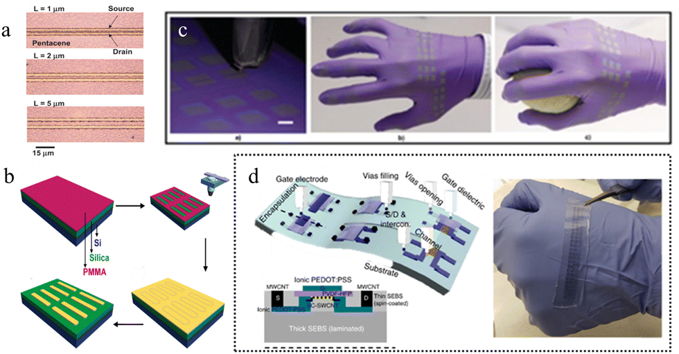Stretchable conductors for stretchable field-effect Stretchable conductors for stretchable field-effect
