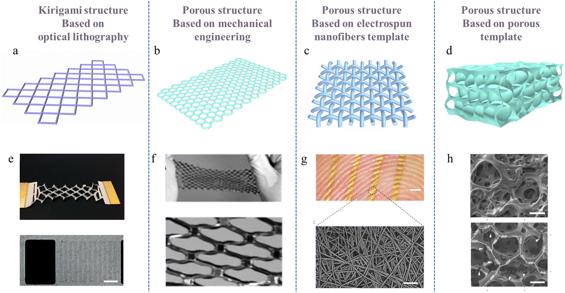 Stretchable conductors for stretchable field-effect