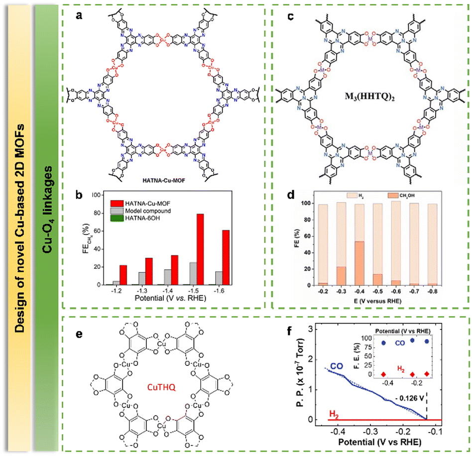 A rational design of functional porous frameworks for