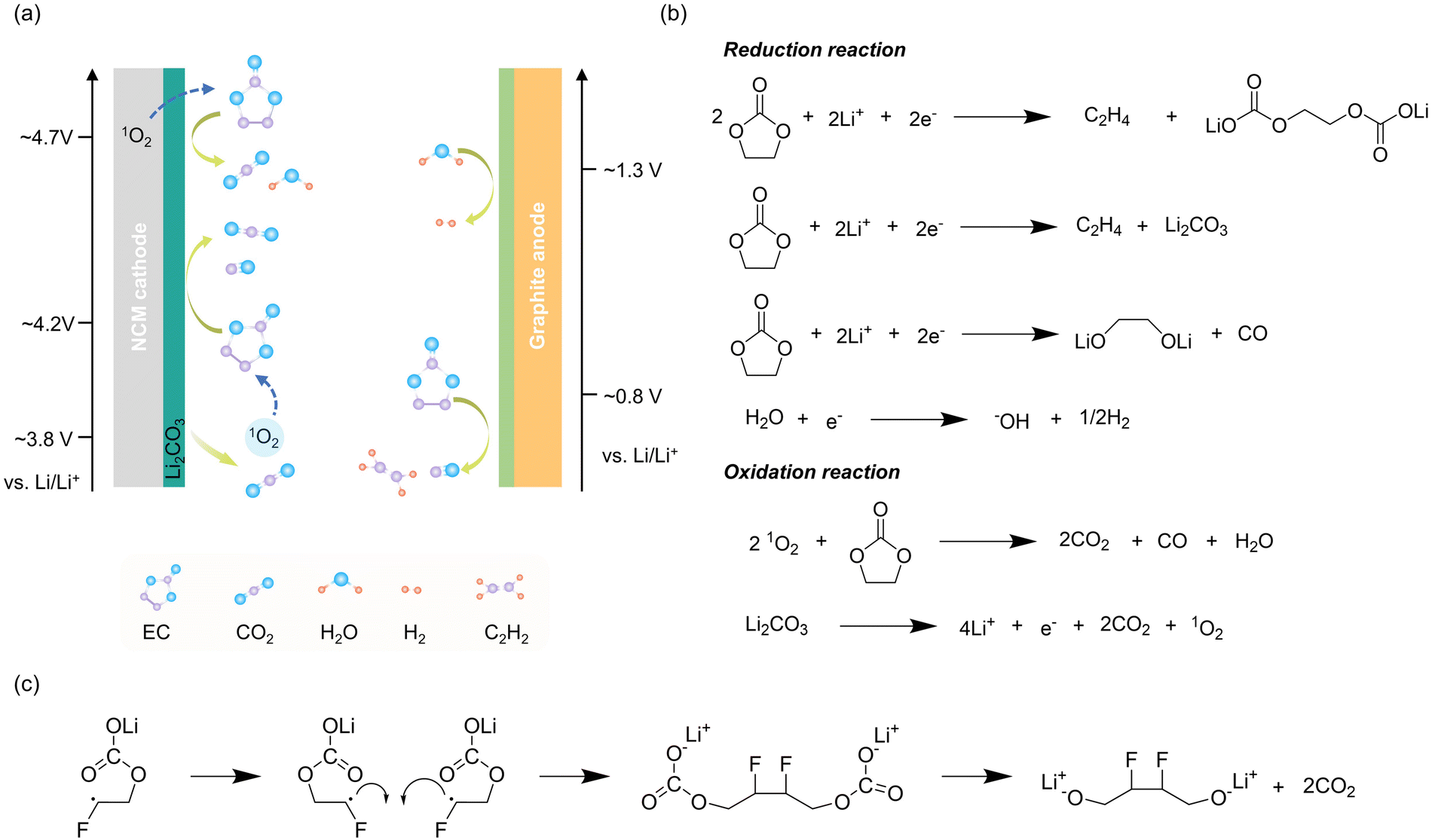 Emerging electrolytes with fluorinated solvents for Emerging electrolytes with fluorinated solvents for