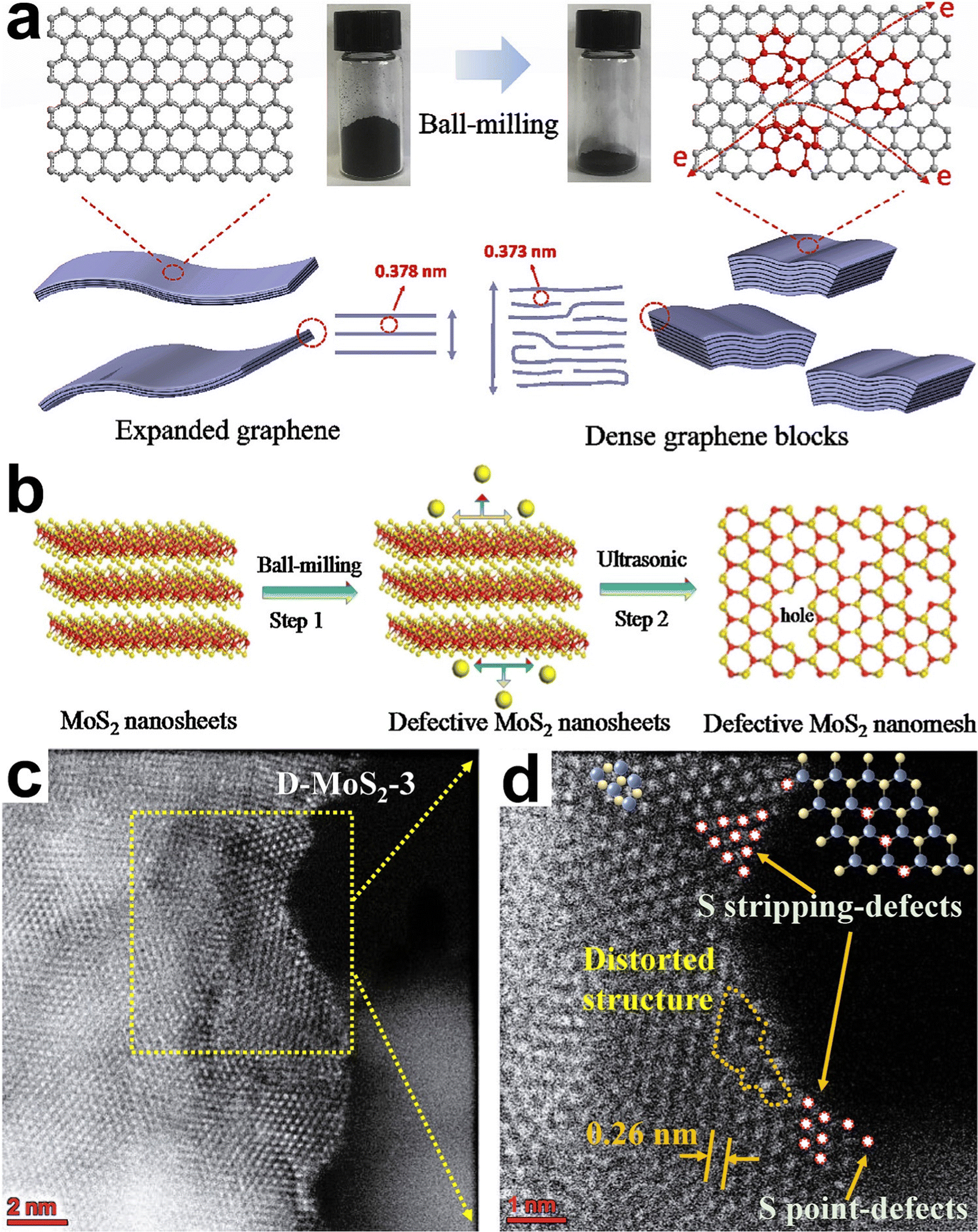 Defect engineering of two-dimensional materials for advanced 