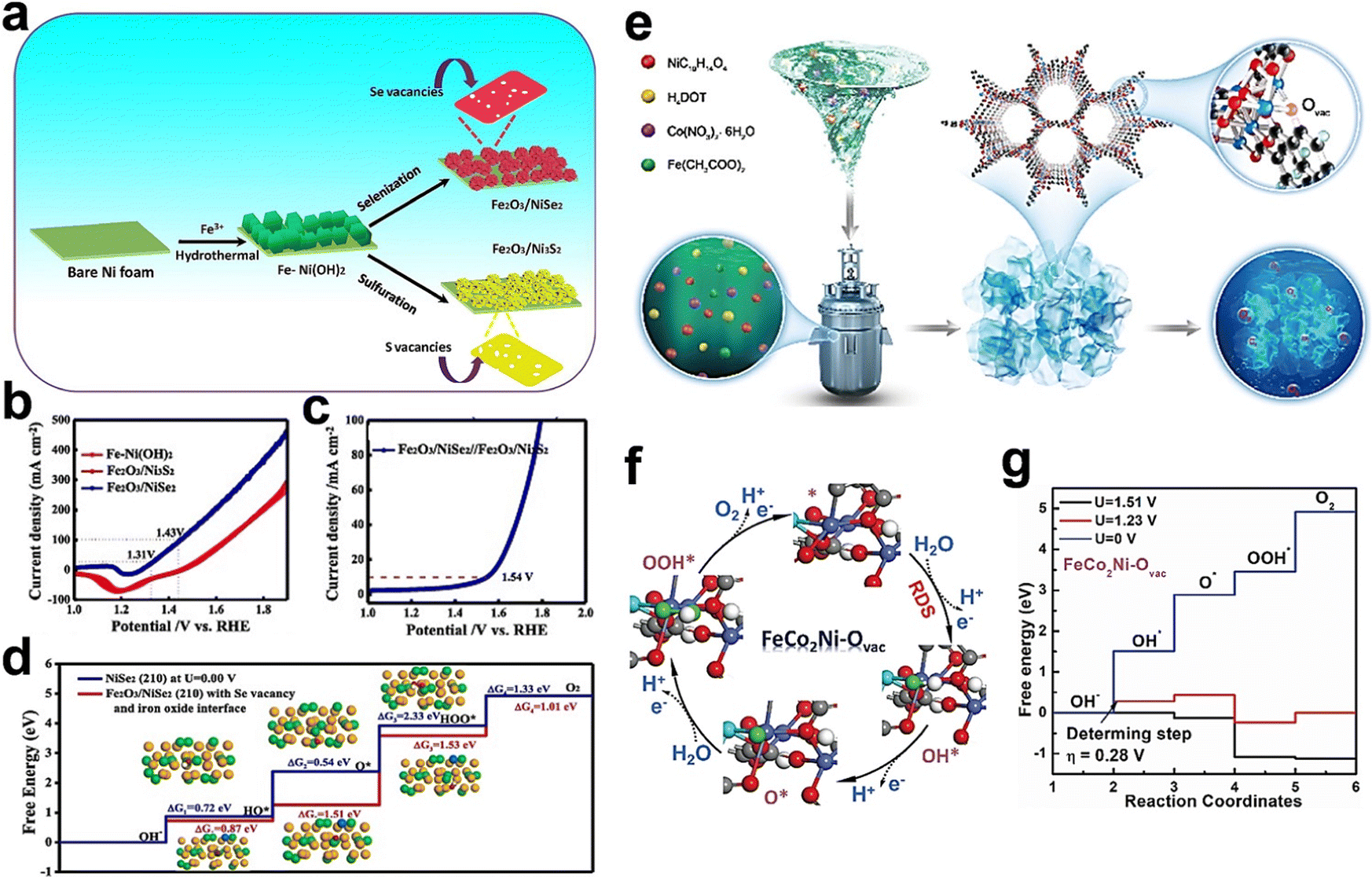 Defect engineering of two-dimensional materials for advanced