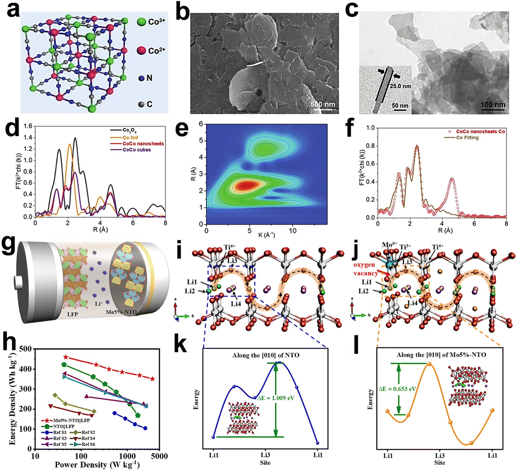 Defect engineering of two-dimensional materials for advanced