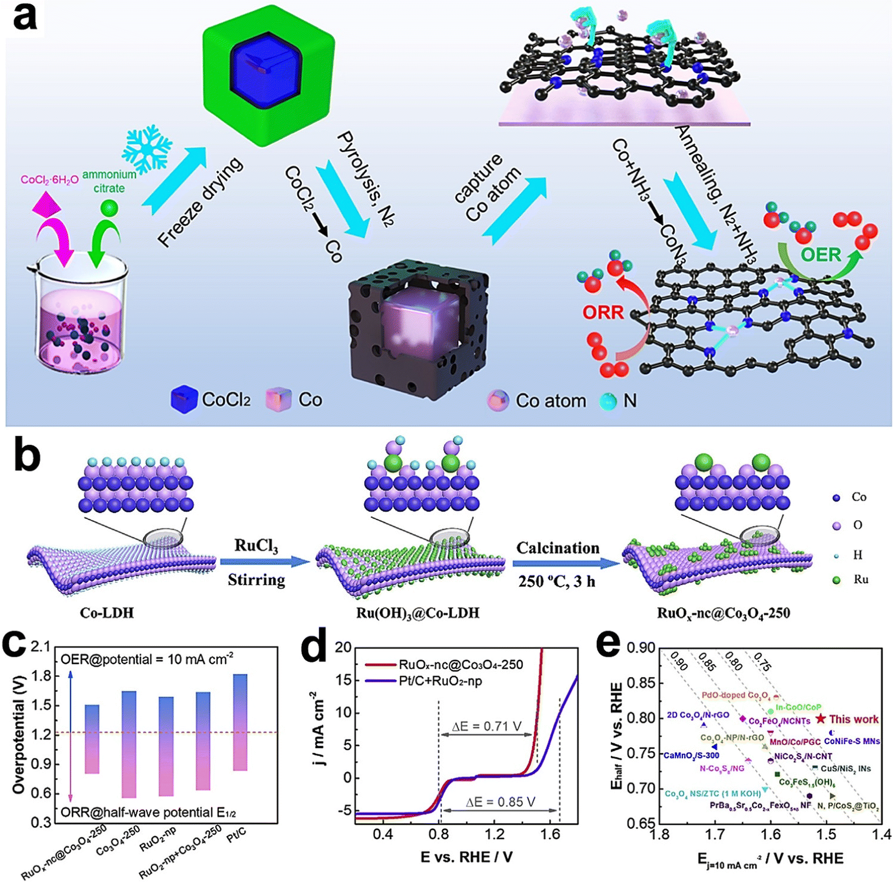 Defect engineering of two-dimensional materials for advanced energy conversion and storage - Chemical Society Reviews (RSC Publishing) DOI:10.1039/D2CS00931E Defect engineering of two-dimensional materials for advanced energy conversion and storage - Chemical Society Reviews (RSC Publishing) DOI:10.1039/D2CS00931E