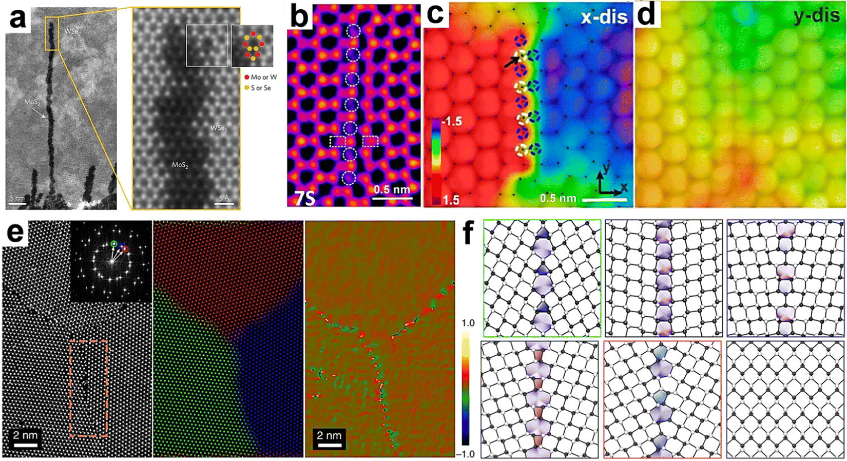 Defect engineering of two-dimensional materials for advanced 