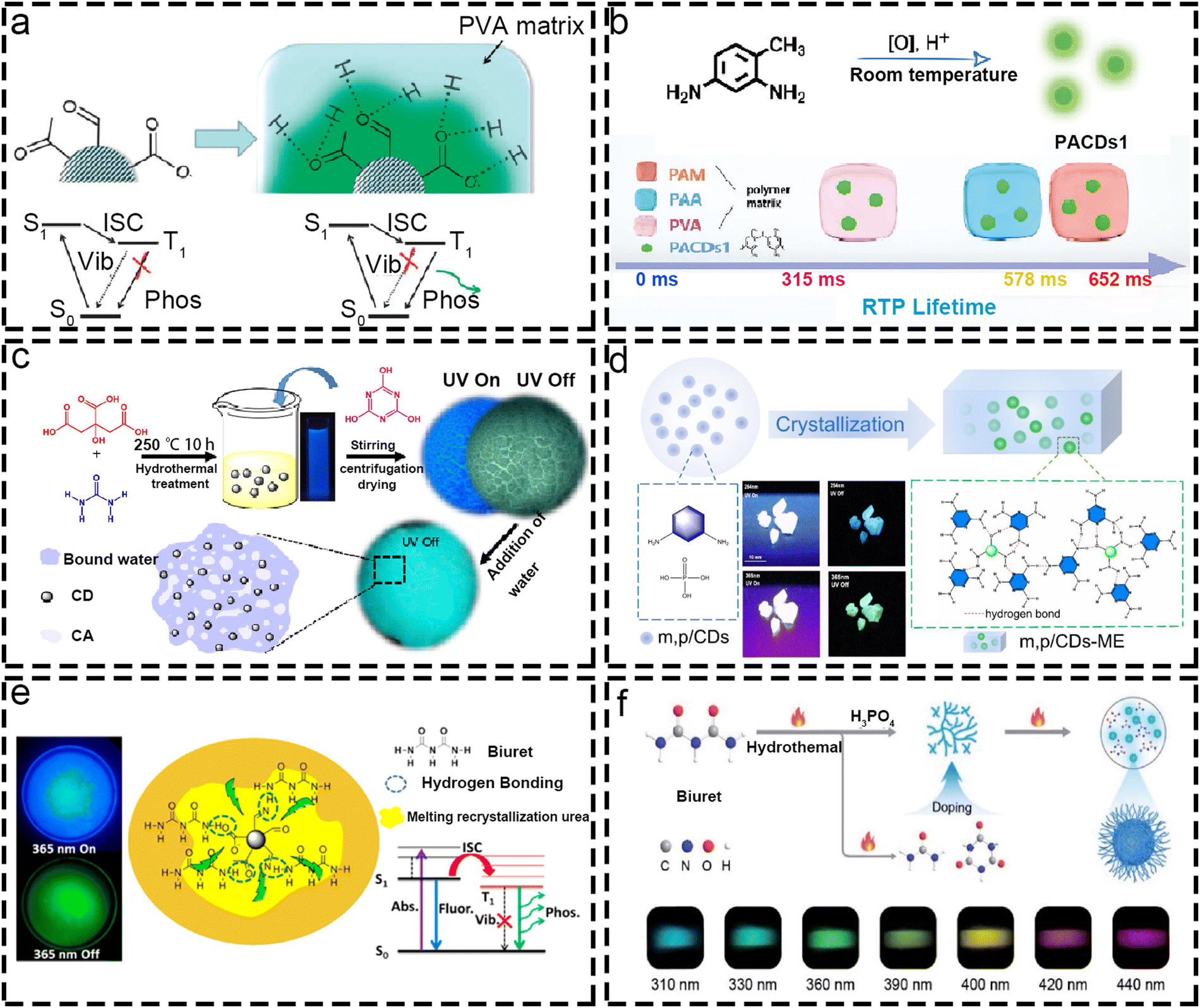 Recent advances in the design of afterglow materials: mechanisms,  structural regulation strategies and applications - Chemical Society  Reviews (RSC Publishing) DOI:10.1039/D2CS00993E