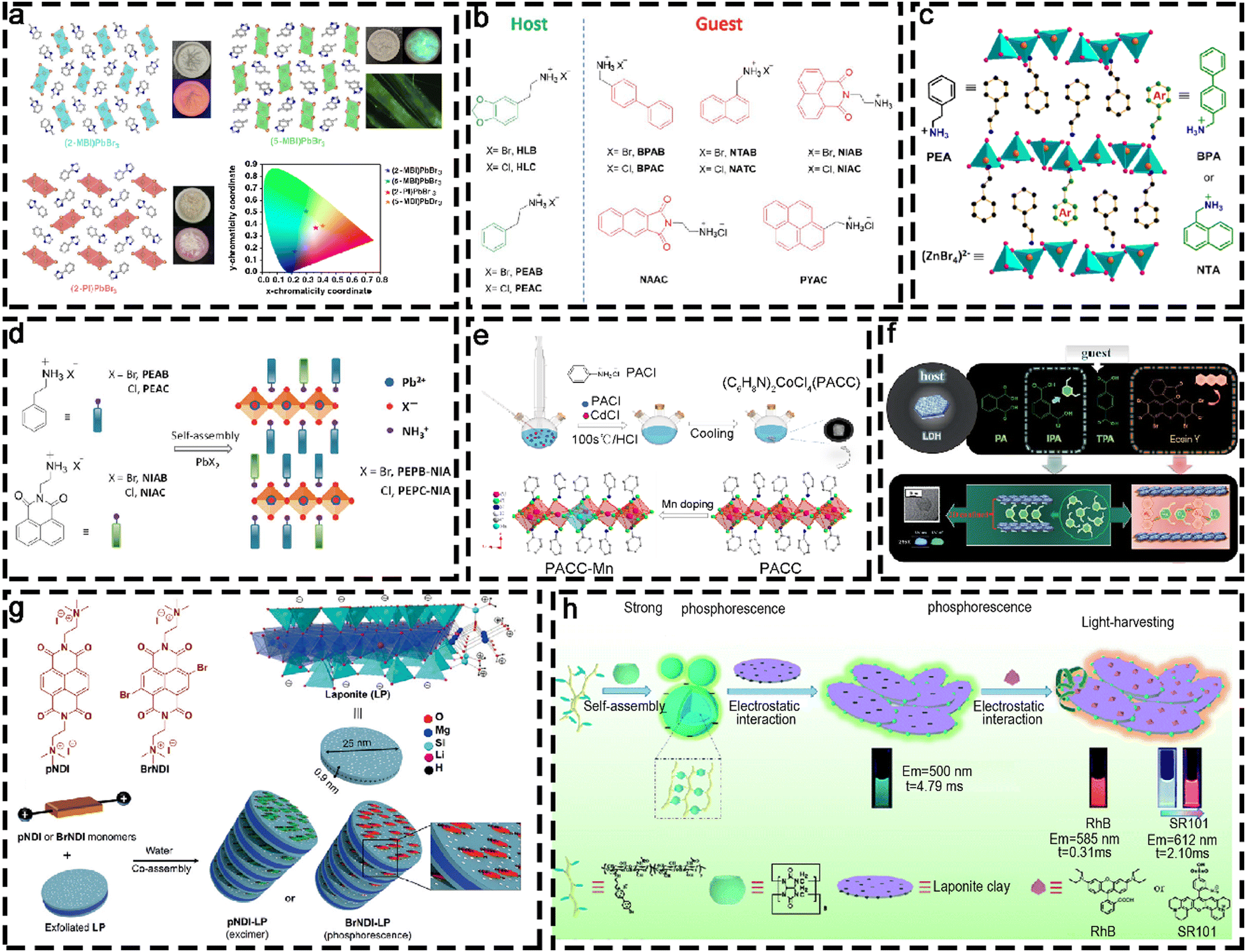 Recent advances in the design of afterglow materials Recent advances in the design of afterglow materials