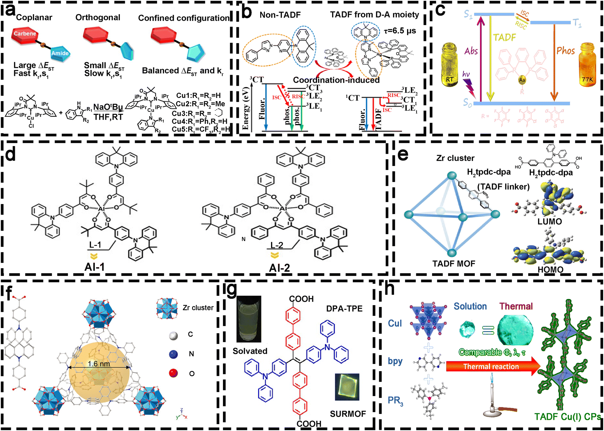 Recent advances in the design of afterglow materials Recent advances in the design of afterglow materials