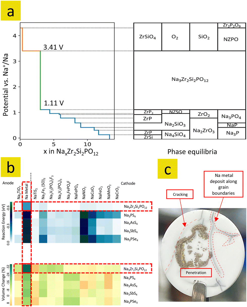 Recent progress and strategic perspectives of inorganic Recent progress and strategic perspectives of inorganic