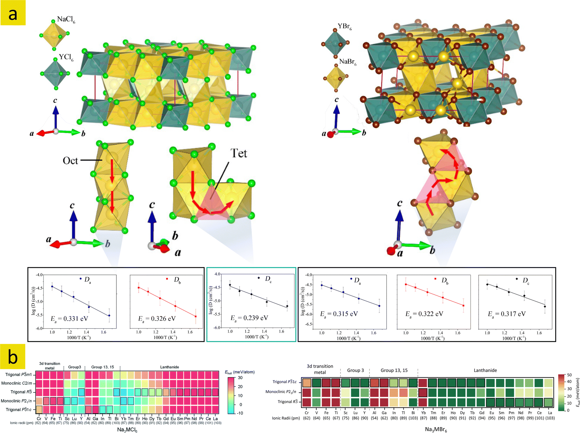 Recent progress and strategic perspectives of inorganic Recent progress and strategic perspectives of inorganic