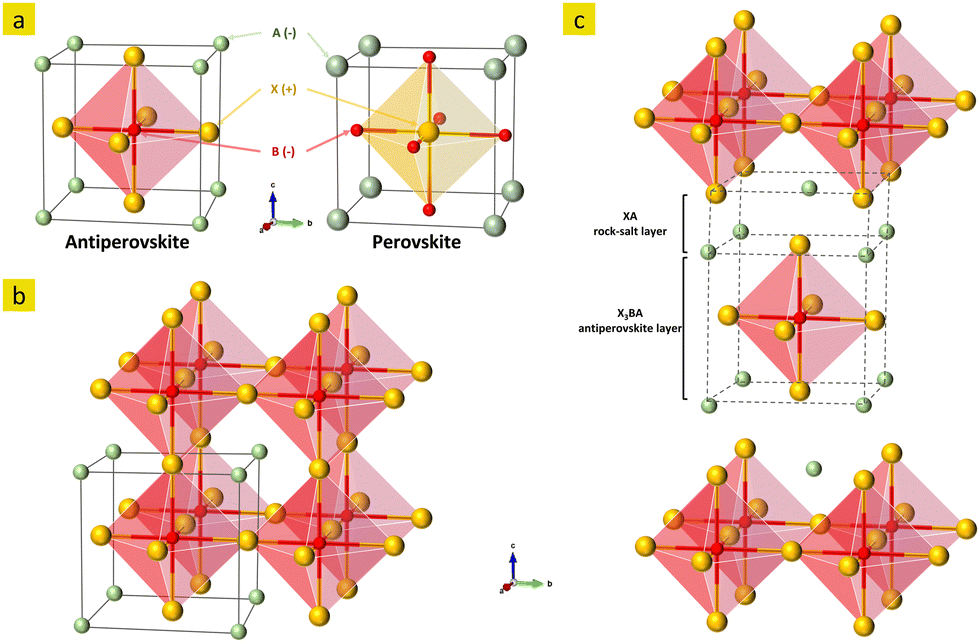 Recent progress and strategic perspectives of inorganic Recent progress and strategic perspectives of inorganic