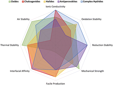Recent progress and strategic perspectives of inorganic