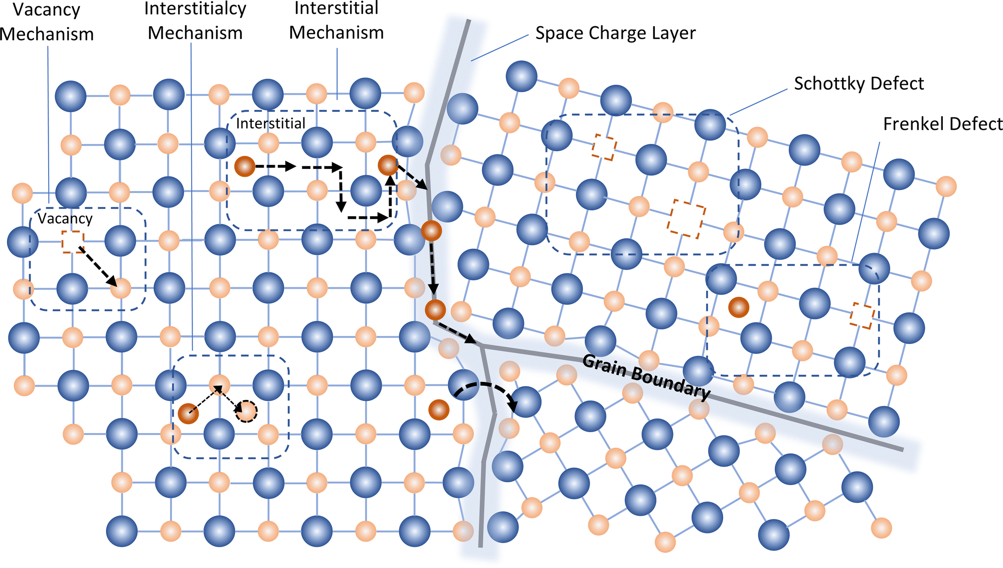 Recent progress and strategic perspectives of inorganic solid electrolytes: fundamentals, modifications, and applications in sodium metal batteries - Chemical Society Reviews (RSC Publishing) DOI:10.1039/D2CS01029A Recent progress and strategic perspectives of inorganic solid electrolytes: fundamentals, modifications, and applications in sodium metal batteries - Chemical Society Reviews (RSC Publishing) DOI:10.1039/D2CS01029A