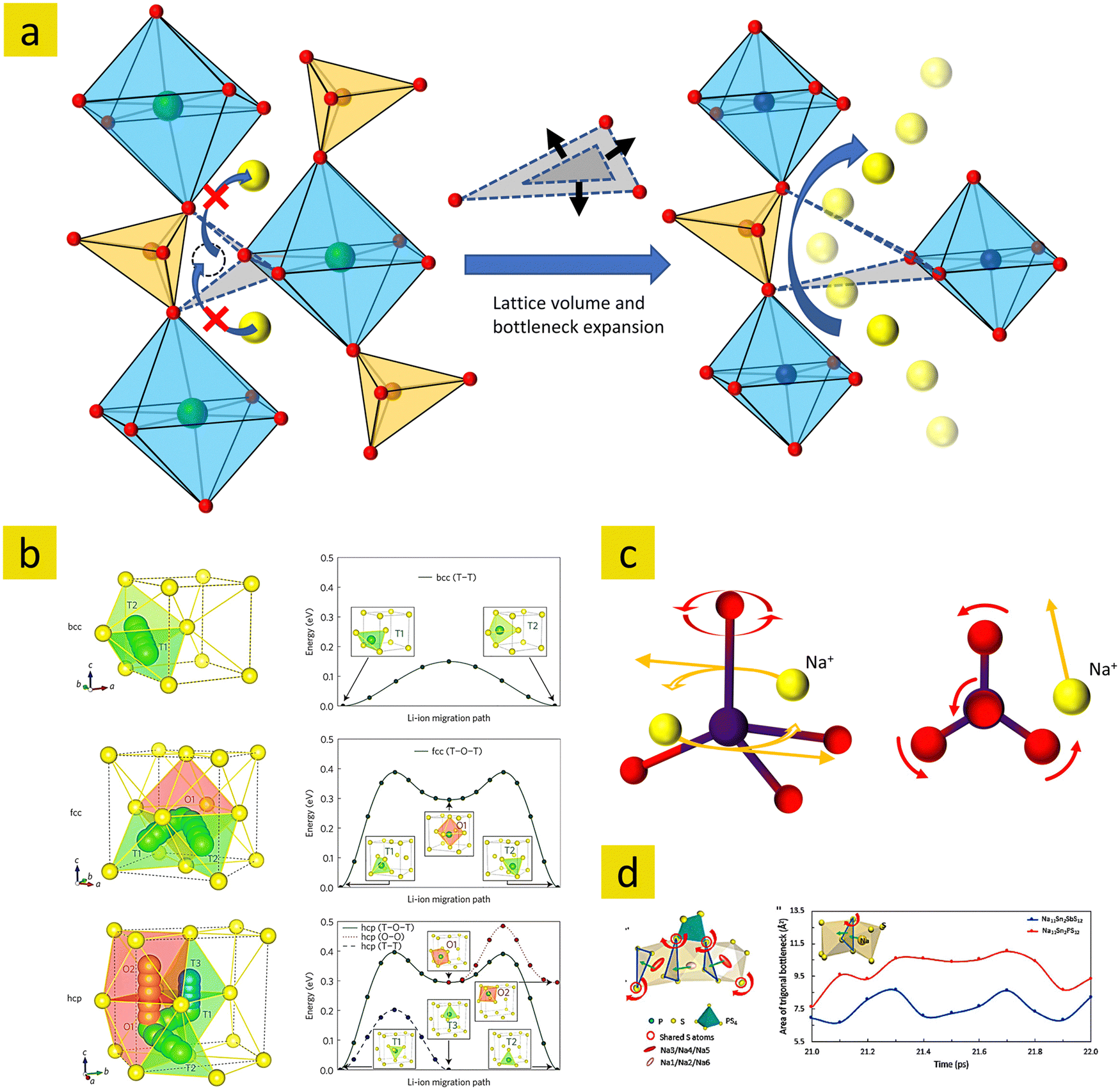 Recent progress and strategic perspectives of inorganic Recent progress and strategic perspectives of inorganic