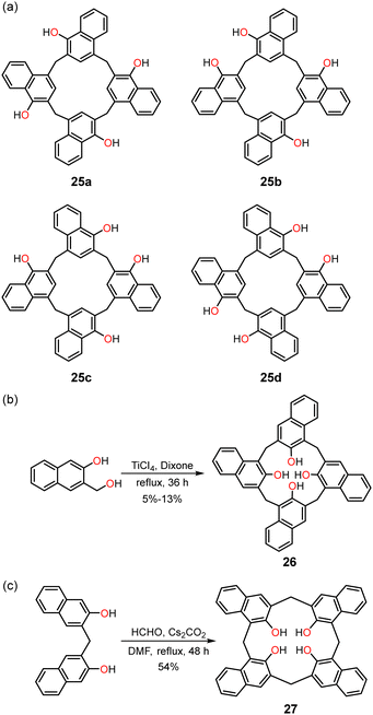 Recent advances in the synthesis and applications of macrocyclic