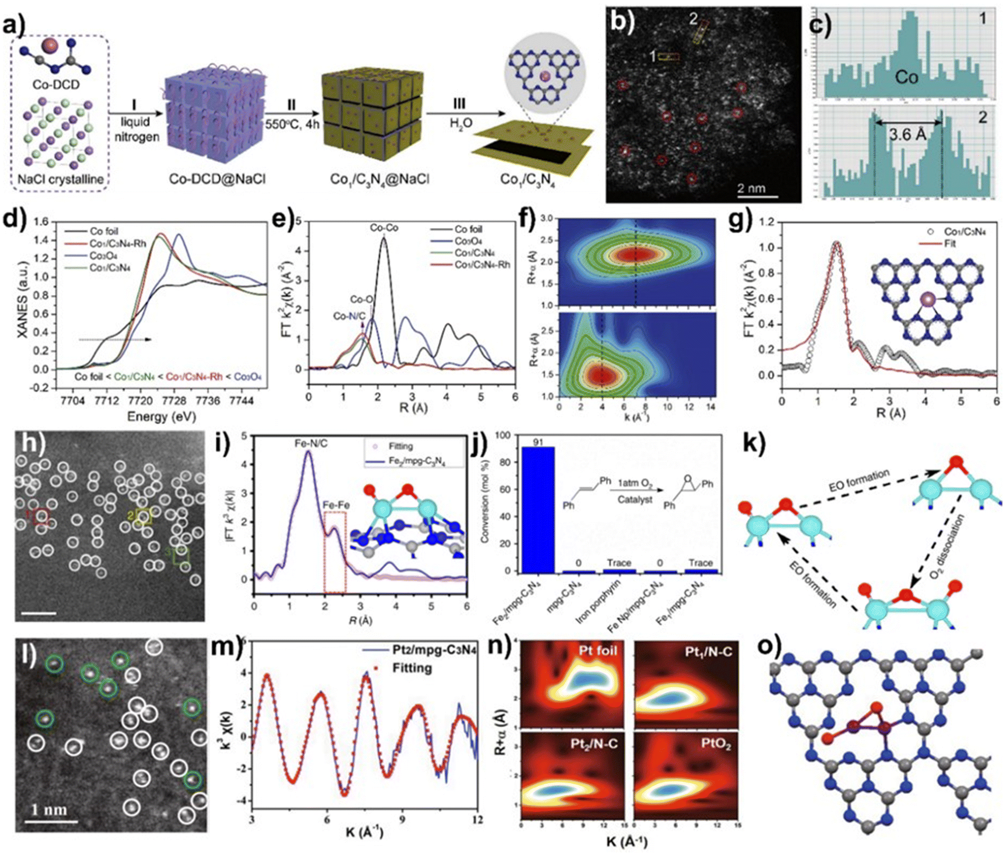 Multifunctional carbon nitride nanoarchitectures for
