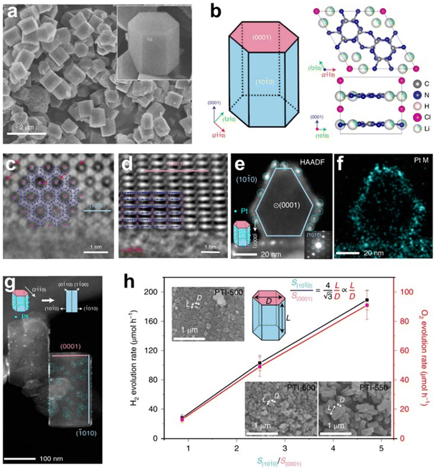 Multifunctional carbon nitride nanoarchitectures for catalysis 