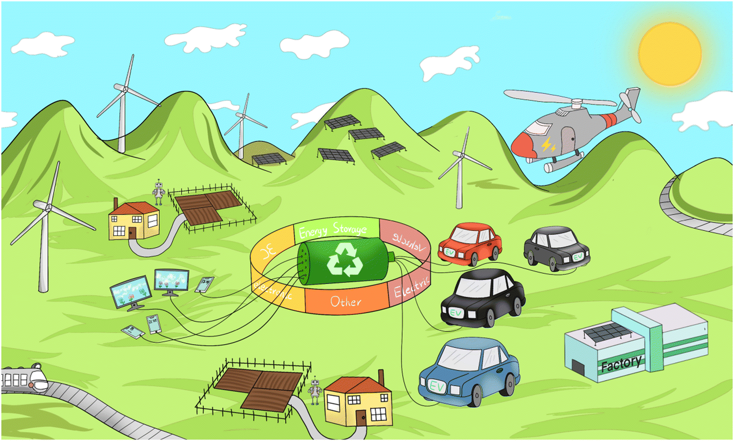 Fundamentals, status and challenges of direct recycling technologies for  lithium ion batteries - Chemical Society Reviews (RSC Publishing)  DOI:10.1039/D3CS00254C