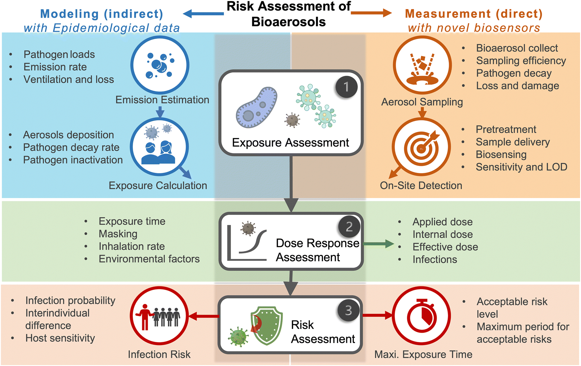 Infection Risk Assessment of COVID-19 through Aerosol Transmission