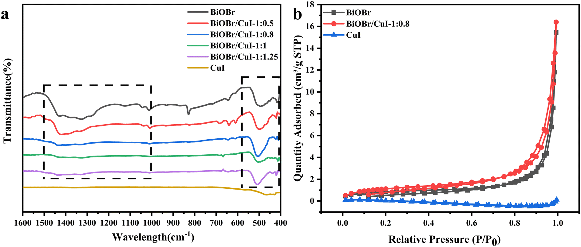 Dual-channel charges transfer strategy with synergistic effect of Z-scheme  heterojunction and LSPR effect for enhanced quasi-full-spectrum  photocatalytic bacterial inactivation: new insight into interfacial charge  transfer and molecular oxygen