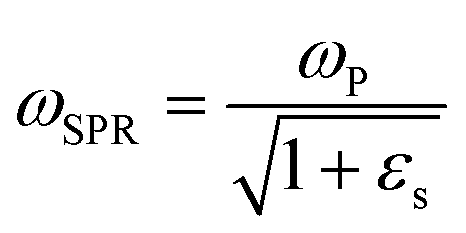 Calculating p-Hat 