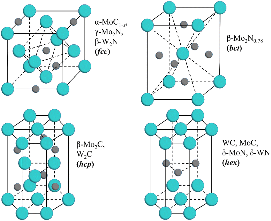 【国内在庫】 transition Supported metal nitride and carbide W) (Mo, シューズ(女性用)