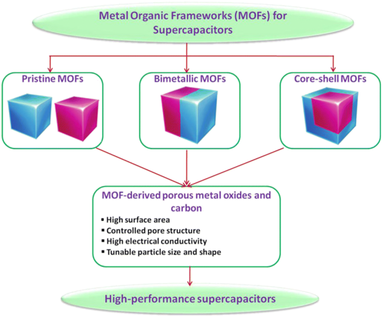 In Situ Charge Transfer at the Ag@ZnO Photoelectrochemical Interface toward  the High Photocatalytic Performance of H2 Evolution and RhB Degradation