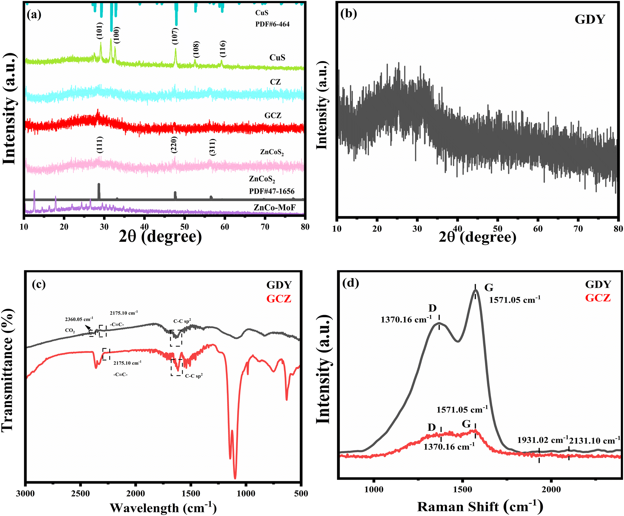 Dual-channel charges transfer strategy with synergistic effect of Z-scheme  heterojunction and LSPR effect for enhanced quasi-full-spectrum  photocatalytic bacterial inactivation: new insight into interfacial charge  transfer and molecular oxygen