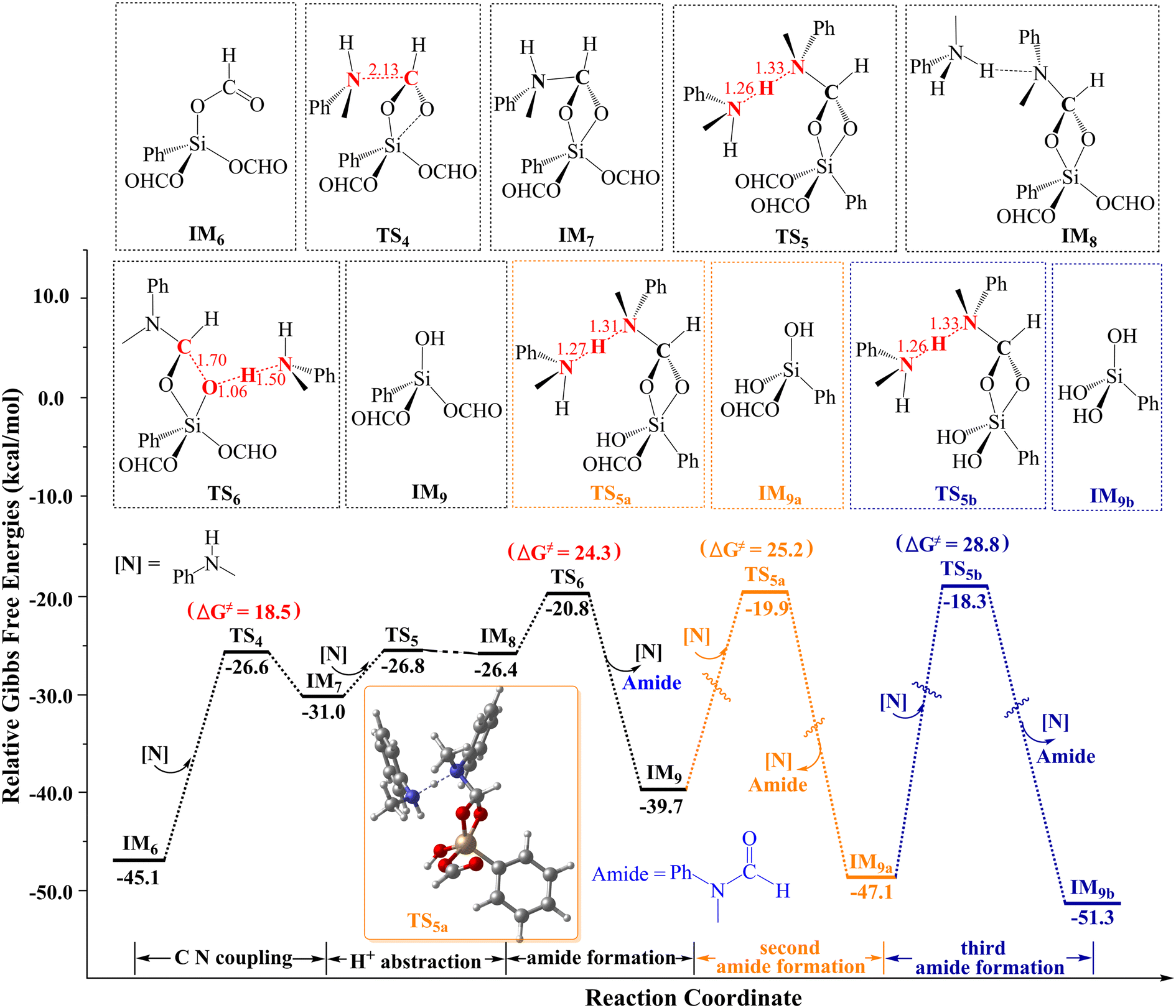 Theoretical study of reductive CO 2 functionalization with amines 